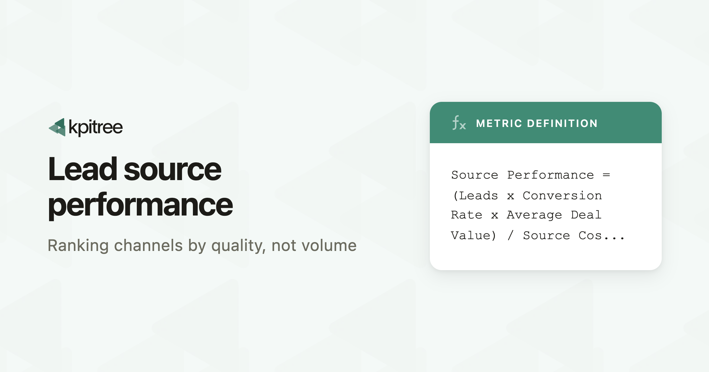 Lead Source Performance - KPI Tree