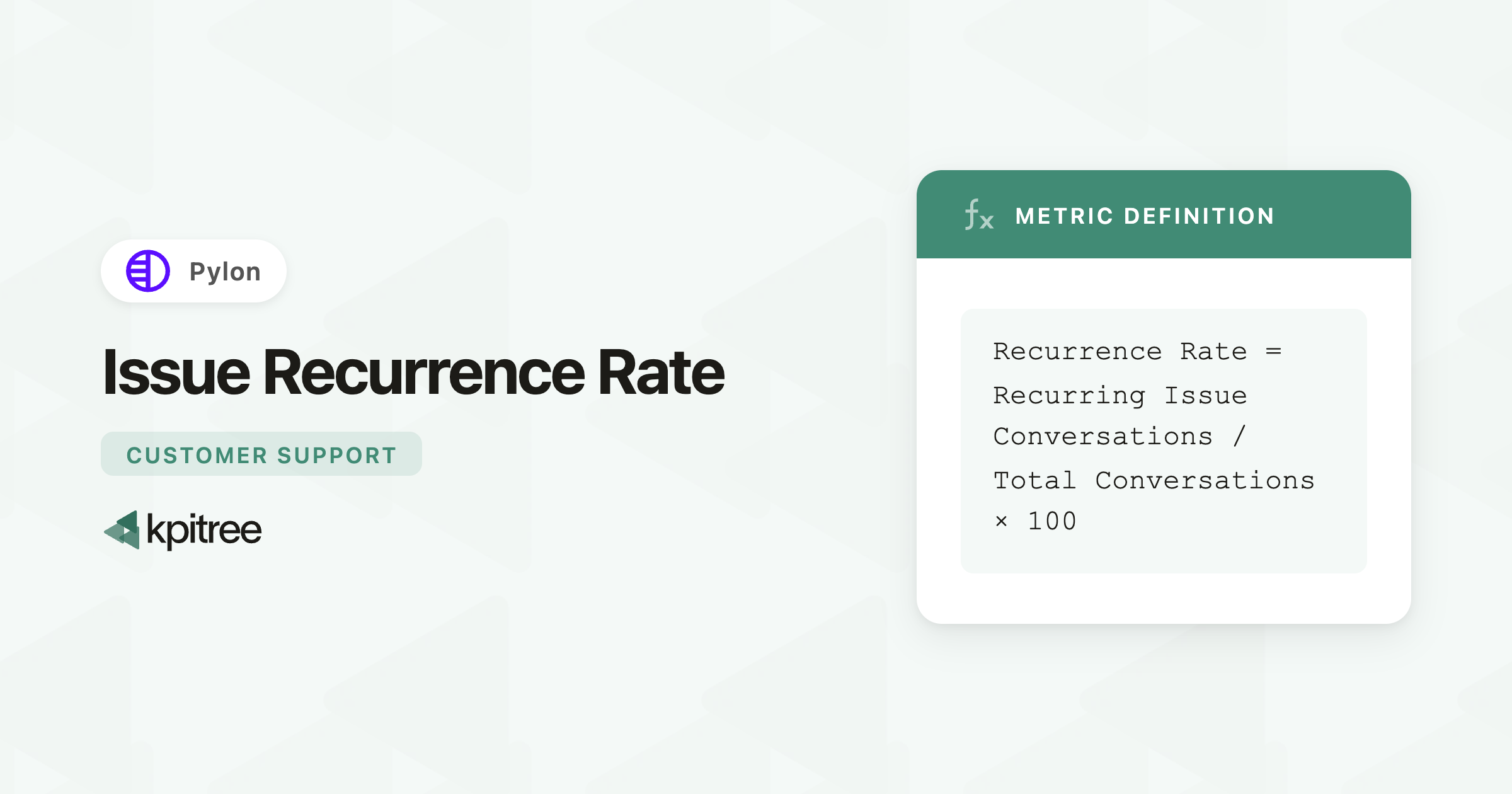 Issue Recurrence Issue Recurrence Rate for Pylon - KPI Tree